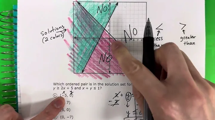 Solutions to a System of Linear Inequalities // STAAR Algebra New Question Types // 47 #math #maths