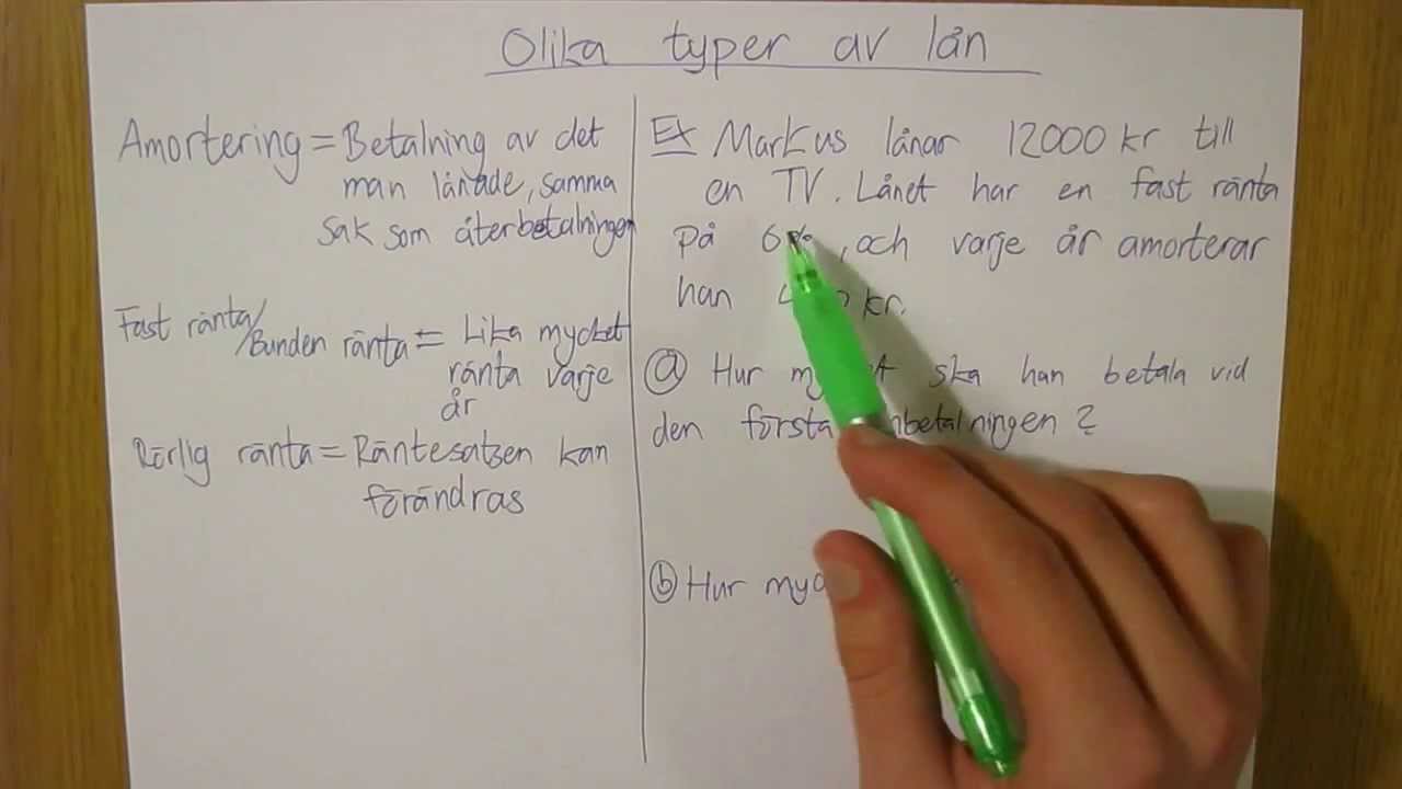 Olika typer av räntor