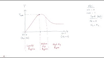 Torque Slip characteristics | Low, Medium & High slip region | Induction Motor | Lec-39