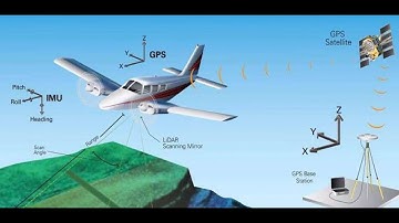 Aerial LIDAR Survey Using Drones and Aircraft for Railway and Mapping Projects