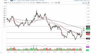 Silver Technical Analysis for October 05, 2022 by FXEmpire