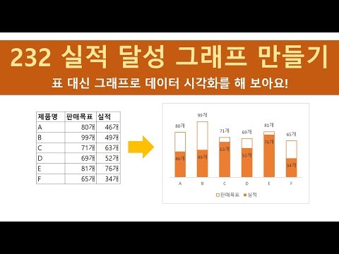 232 실적 달성 그래프 만들기 차트 고급강좌 10 ExcelSoCool 엑셀강의 