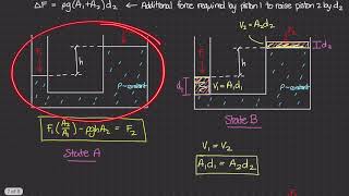 Hydraulic Lift Additional Force Equation Derivation Part II [Physics of Fluid Mechanics #24]