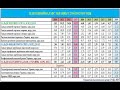 Платежный баланс Украины и России