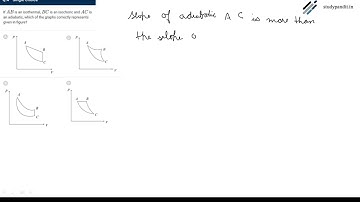 NTA Abhyas JEE MAIN Test 1 Physics - Thermodynamic Graph Question.