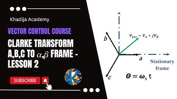 Clarke Transform a,b,c to 𝛼,𝛽 Frame - Lesson 2