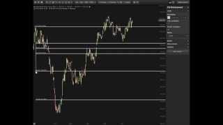 Der Chartanalyst - Wie funktioniert das Fibonacci Retracement?