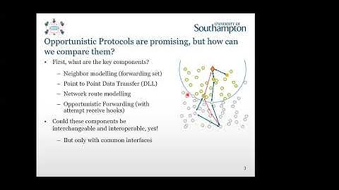 OMNeT++ 2021: Intermittent Opportunistic Routing Components for the INET Framework