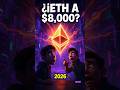 ETHEREUM ESTÁ COPIANDO 2021... ¿$8.000?