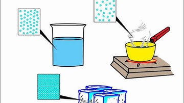 Science - Changes around Us - English