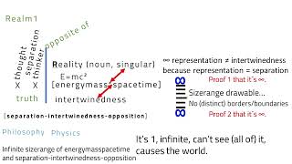 The Sizerange Theorem - The Theory of Everything!