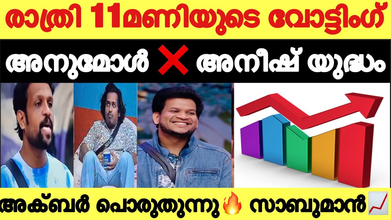 🔴LIVE: Voting Result Today 11 PM | Asianet Hotstar BiggBoss Malayalam Season 7 Latest Vote Result
