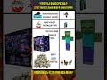 Какой выбор сделаешь ты в Minecraft? 🤔