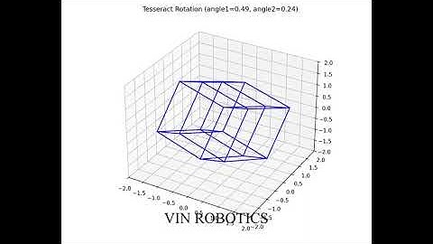 Tesseract: Visualizing a 4 Dimensional Hypercube Demo