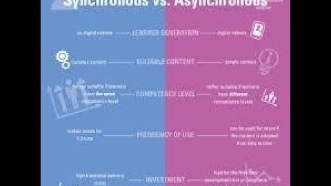 Asynchronous vs Synchronous in Depth C#