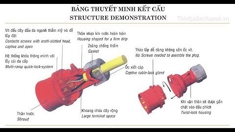 Phích cắm và ổ cắm công nghiệp IP44,IP67 - Liên hệ:0968082711