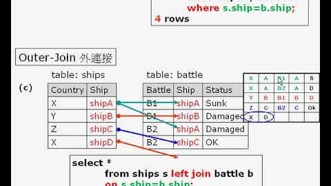 SQL-01-join table 連接