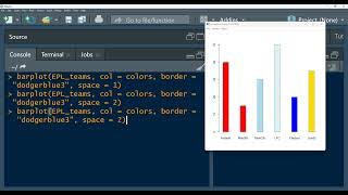 data visualization for beginers in r | barplot() function
