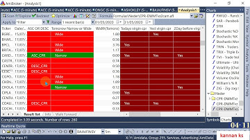 CPR and Camarilla pivots with Scanners AFL