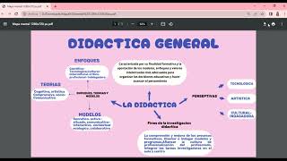 DIDACTICA GENERAL -MAPA MENTAL