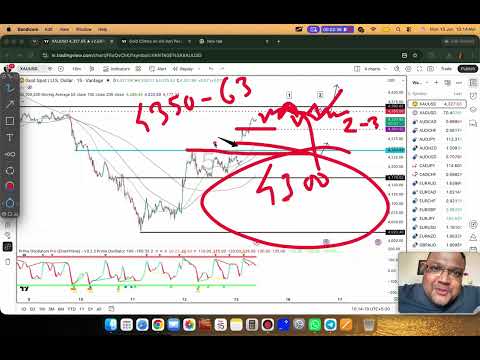 Video preview for GOLD XAUUSD Trading Strategy TODAY 15-16 JUN | XAUUSD Analysis TODAY 15-16 JUN | GOLD Forecast TODAY