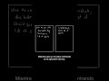 Writing a software feature #shorts