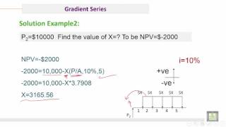 Engineering Economy | C5-L9 | Different problems of Cash flow