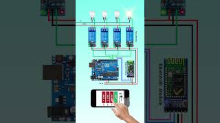 📱Smart Home Automation Using Arduino