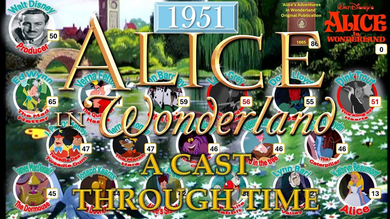 Alice In Wonderland (1951): A Cast Through Time (1886 - 2026)