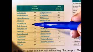 Putting It Together: Organizing Data (Section 1.9) Part 1