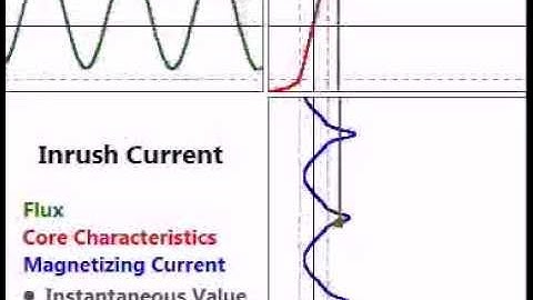 Transformer Magnetizing Inrush Current