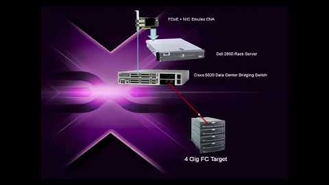 Emulex and Dell FCoE