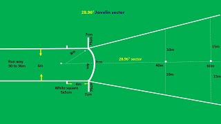 Javelin Sector marking and Measurements