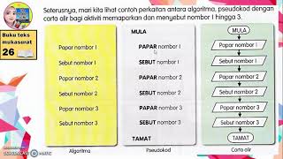 TMK TAHUN 6 UNIT 2: 2.3 ALGORITMA, PSEUDOKOD DAN CARTA ALIR DALAM AKTIVITI HARIAN TMK TAHUN 6 UNIT 2: 2.3 ALGORITMA, PSEUDOKOD DAN CARTA ALIR DALAM AKTIVITI HARIAN