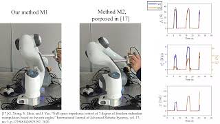 Multipoint Cartesian Null-Space Impedance Control for the Anthropomorphic Manipulator without ...