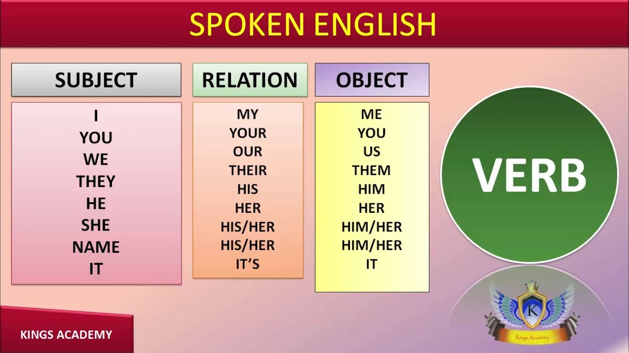 subject-verb-object-english-spoken-and-grammar-for-all-govt-exam-other-competitive-exams