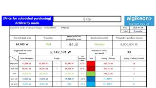 Cj Cgv 079160 Algorithm Investment Report