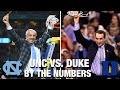 UNC vs Duke: The Rivalry By The Numbers