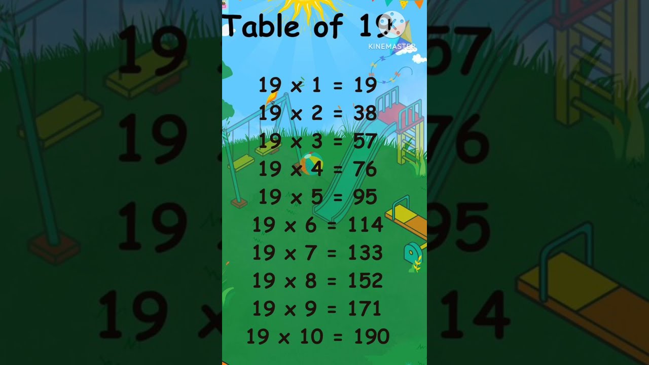  19 1 Table Mathstables Multiplicationtables