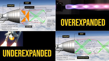 How Shock Waves Affect a Rocket Engine - Over & Under-Expanded Nozzles
