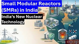 Small Modular Reactors (SMRs) in India | India’s New Nuclear Technology UPSC IAS Current Affairs