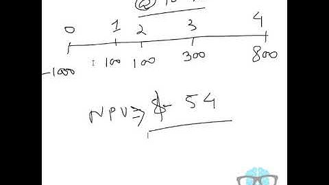 Bright Analyst, CFA Level 1, IRR (Internal Rate of Return)