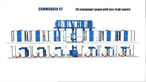 Commander CT Production flexibility