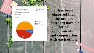TEACHER'S POST SURVEY-Let's Open Our Mınd As a Future Cıtızen And Let's Improve Our Englısh Skılls