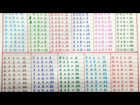 Table of 0 to 10 | Tables of Zero to Ten | 0-10 Table | Tables | Maths