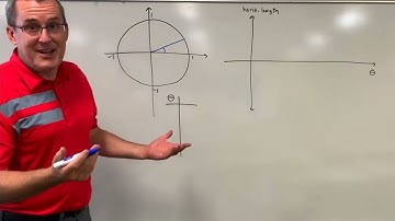 Making Sense of Sine and Cosine: Re-post  [Dr. Scott Adamson]