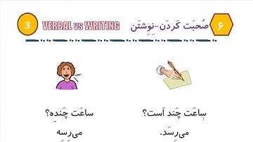 Learn to Speak Persian FAST: For Beginners - Lesson 9 - What time is it ? - Part 4