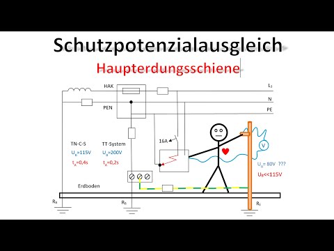 Potenzialausgleich über die