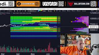 🔴 #ENVIVO! Bitcoin te hara millonario. Ruzzarin