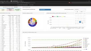 Assignment 1 - Cloud Systems - COVID-19 Visualisation Application deployed using GCP